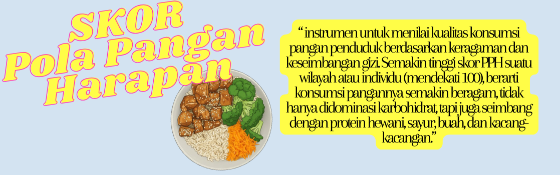 Skor Pola Pangan Harapan
